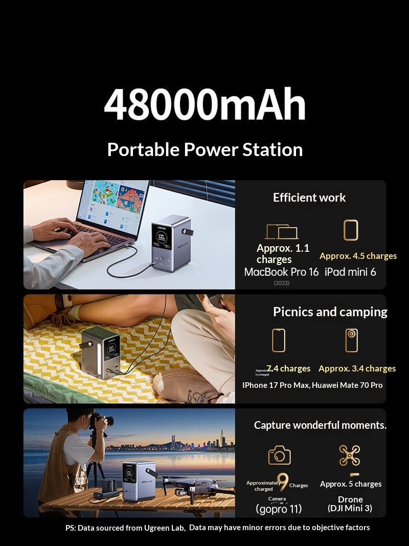 Populaire Ugreen PB770 140W sn - Outdoor Power Adapter Usb C recensie en prijs
